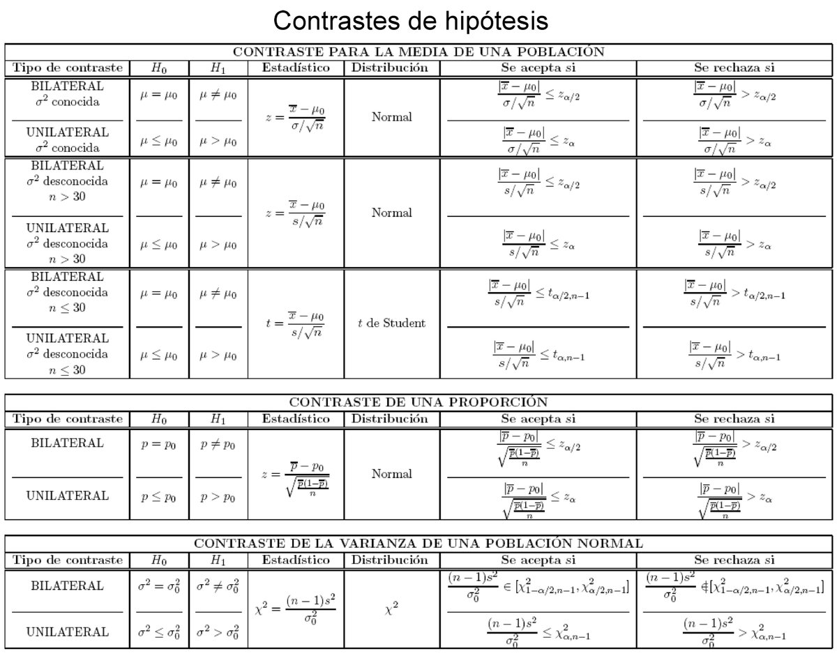 Statisticians and Data Scientists tweet media
