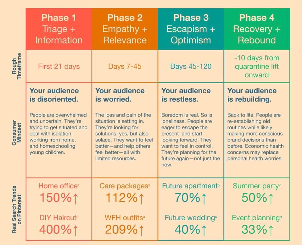 EM_marketing's tweet photo. Pinterest is collecting valuable marketing data by tracking searches to predict #customermindset. This data is great for marketers wanting to predict the next #buyingtrend to take hold - https://t.co/OX8Pvpy15o @martyswant @ForbesCMO https://t.co/tOsOkw7D1B