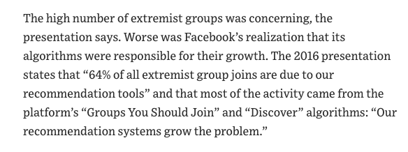 Facebook's own internal research found the majority of people joining extremist groups did so as a result of Facebook's recommendation algorithms wsj.com/articles/faceb…