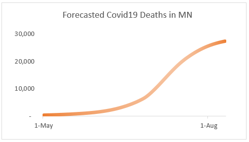 The Minnesota covid model  #MNmodel forecasts 29,000 deaths.What’s causing these high estimates?Click HERE… for a DEEP DIVE THREAD that explains it.