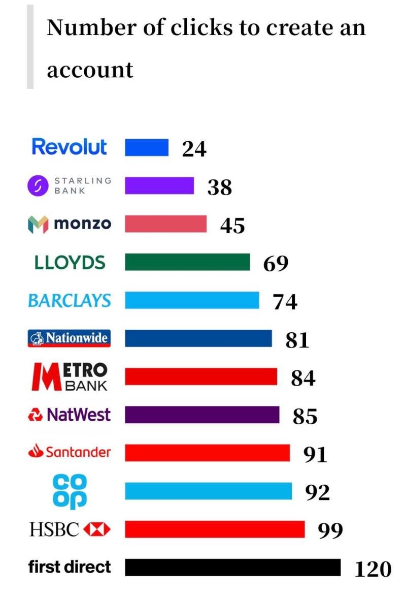 So KYC and valuation have an inverse relationship in fintech 🤔
