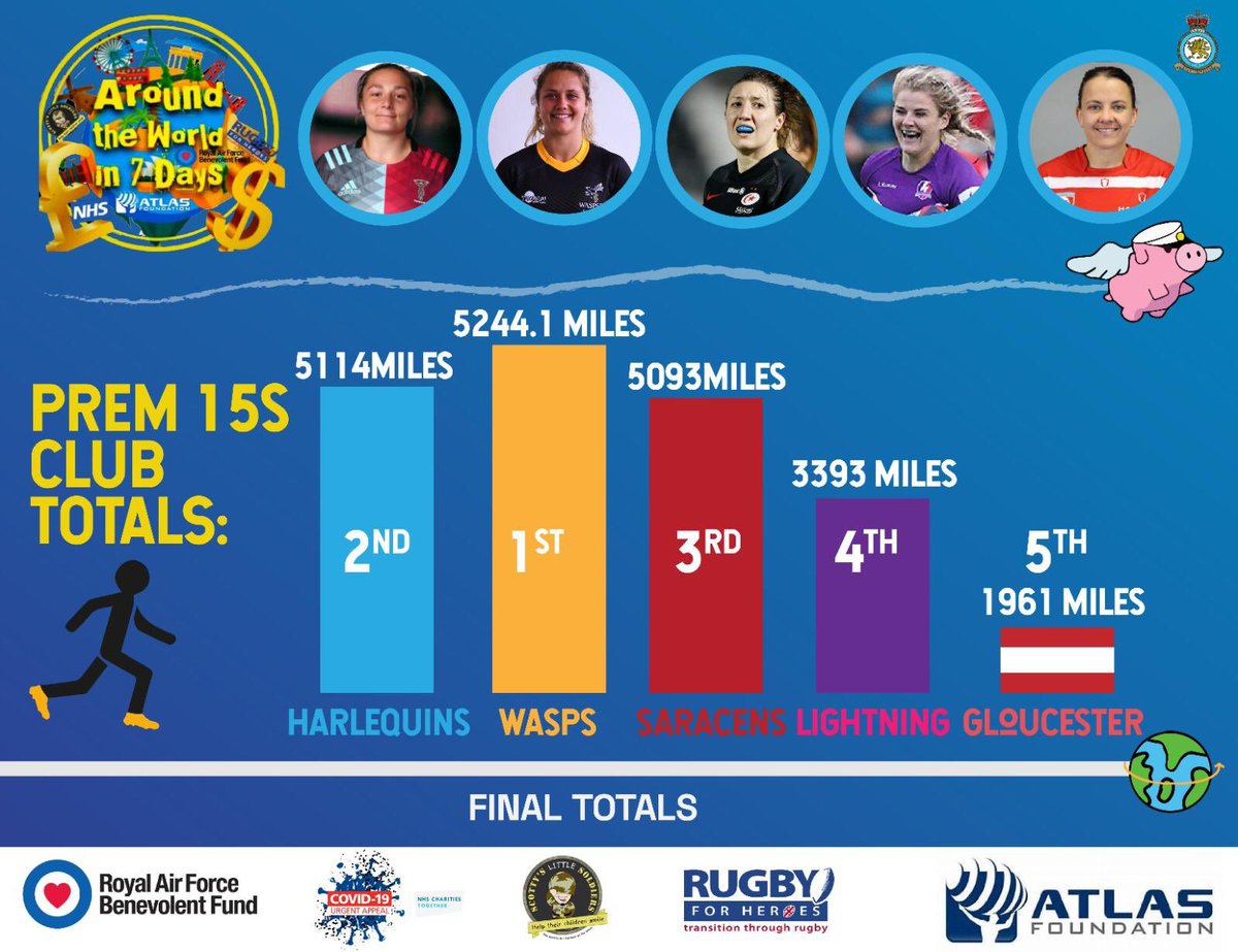 RAF Police Rugby tweet media