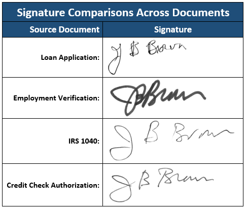 Problems with Mail Ballots  http://1.No  Fraud Protections. No Voter ID. Mail ballots rely on signature comparisons. Subjective and unreliable.