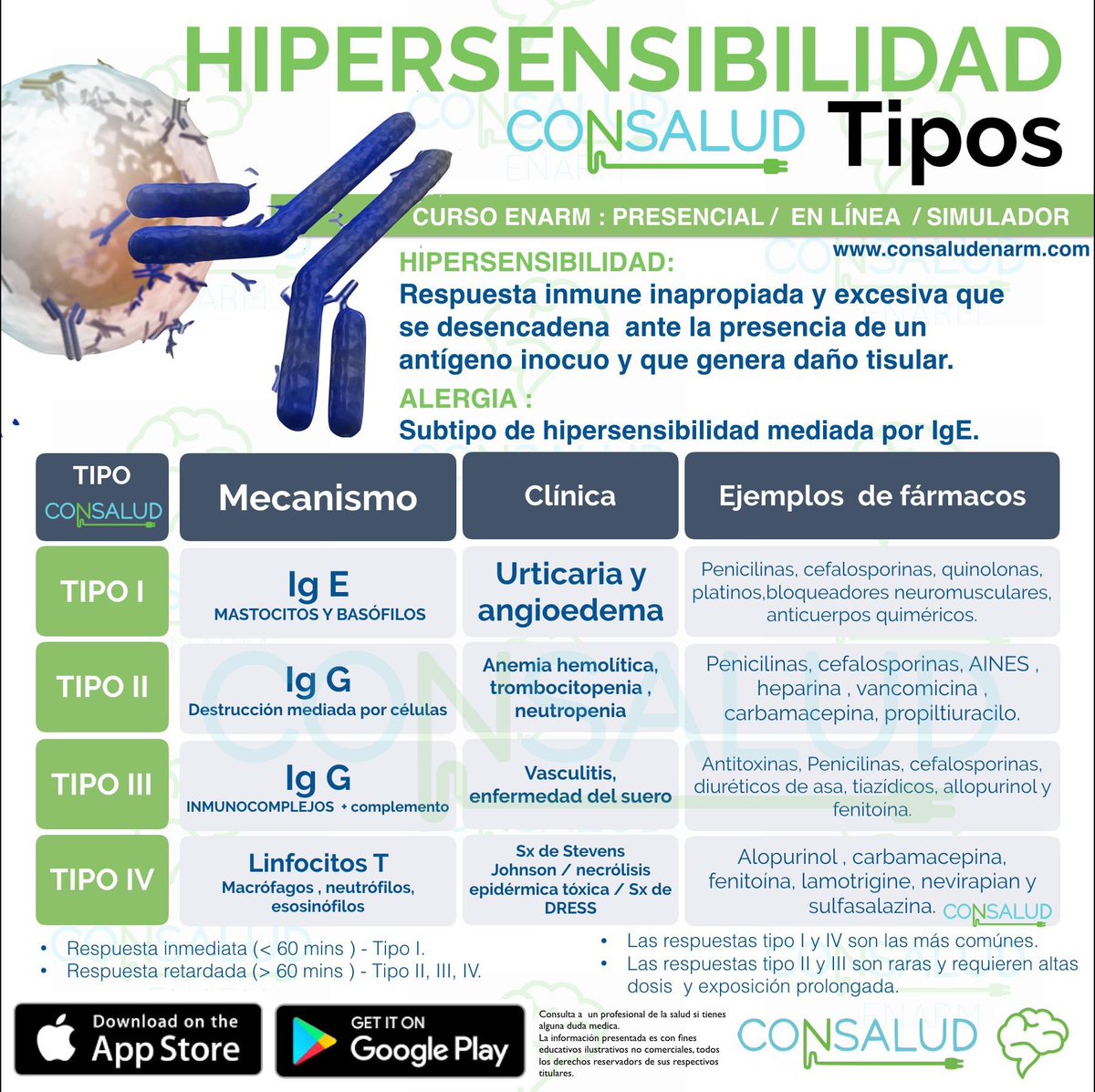 consaludenarm's tweet photo. 🤓 #ENARM online 🔥DESCUENTO 50%🔥
🎯 HOT SALE : + 6 meses sin intereses
https://t.co/z1E1eV6CZz
#ENARM #ENARM2020 #ENARMEANDO #MPSS #MIP #medstudent #medlife #estudiantemedico #CONSALUD #CONSALUDENARM https://t.co/NRQrrcphEd