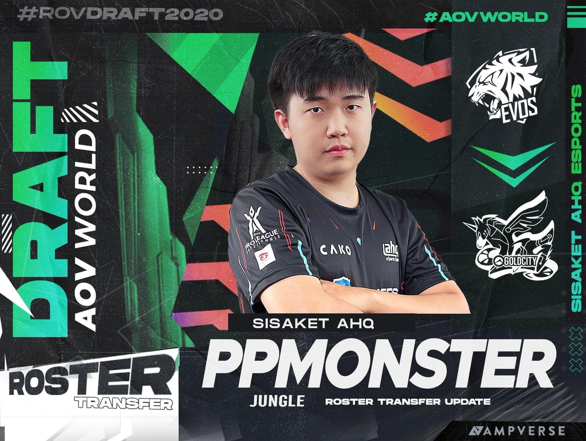 aovworld's tweet photo. 🔥 #OFFICIAL Sisaket ahq esports ขยับเสริมทัพเพื่อเตรียมลุยศึก APL2020 รอบคัดเลือก ด้วยการคว้าตัว ‘PPMonster‘ อดีตผู้เล่นป่าจาก EVOS Esport รวมทั้ง ‘Jonathan‘ และสุดท้าย ‘Beast‘จากทีม The Firtsone  #ROVDraft2020 https://t.co/uAfKp9wgOG