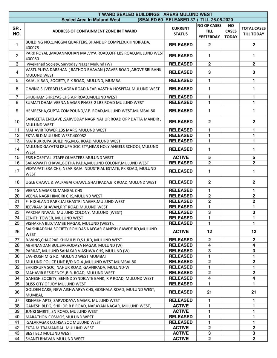 Ward T BMC tweet media