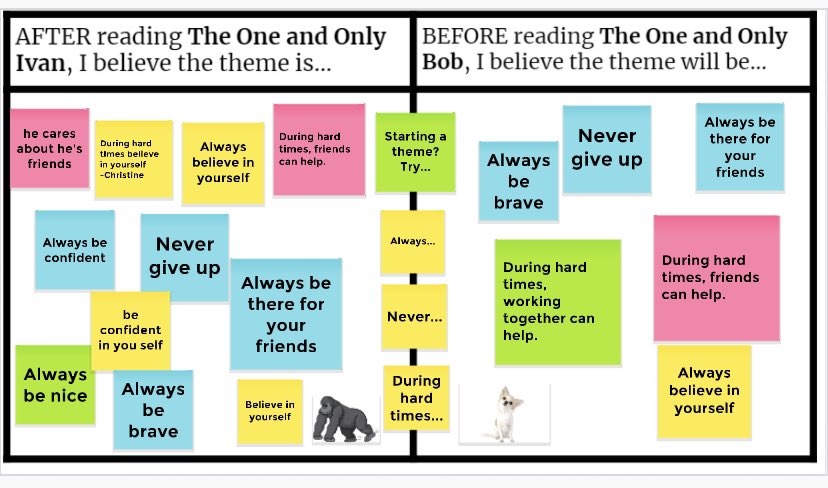 Yet another #jamboard to capture our thinking! This time we compared characters from #TheOneandOnlyIvan Then we made predictions on theme for #TheOneandOnlyBob  based on the prequel. We are set for our next read aloud! @rbpsEAGLES #RBBisBIA