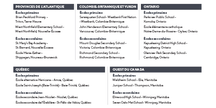 #RAPPEL : Nous avons annoncé les noms des gagnants du concours « Donne des super pouvoirs à ton école ». Ces 20 écoles démontrent un véritable leadership environnemental + sont des inspirations pour nous tous. Félicitations, ÉCO-HÉROS! #PouvoirÉco @Bureau_enGros @JourdelaTerreCa