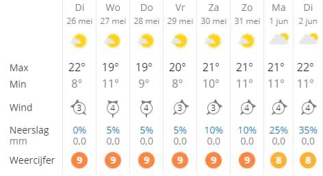 Wat een heerlijk zonnetje!!! En volgens de voorspellingen blijft de zon ook schijnen tijdens het #pinksterweekend 🌞 
Al plannen voor het lange #weekend? Ga er even lekker tussenuit en geniet van onze prachtige omgeving, te voet of per #fiets 🌳 🏖 #Haarlem #duinen #strand #hotel