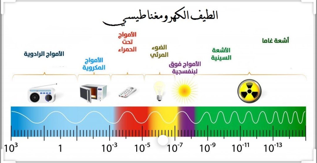 ما هو الطيف الكهرومغناطيسي موضوع