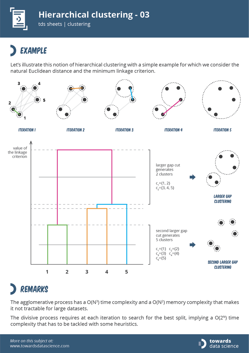 Towards Data Science tweet media