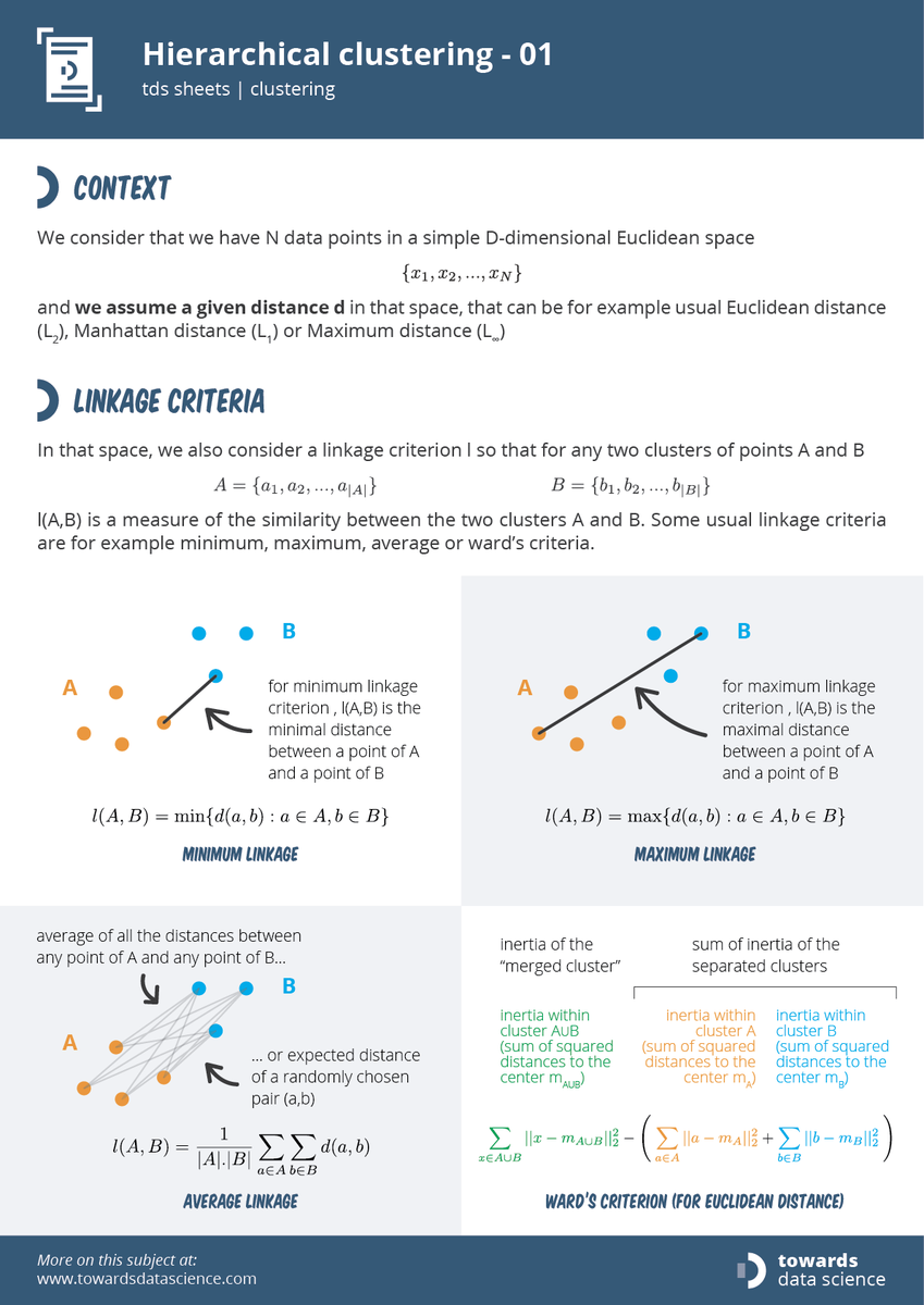 Here is our latest cheat sheet: Hierarchical clustering buff.ly/2M1gBSs  ✨ Thanks <a href="/roccajo/">Joseph Rocca</a> for creating it! We hope everyone finds it helpful.