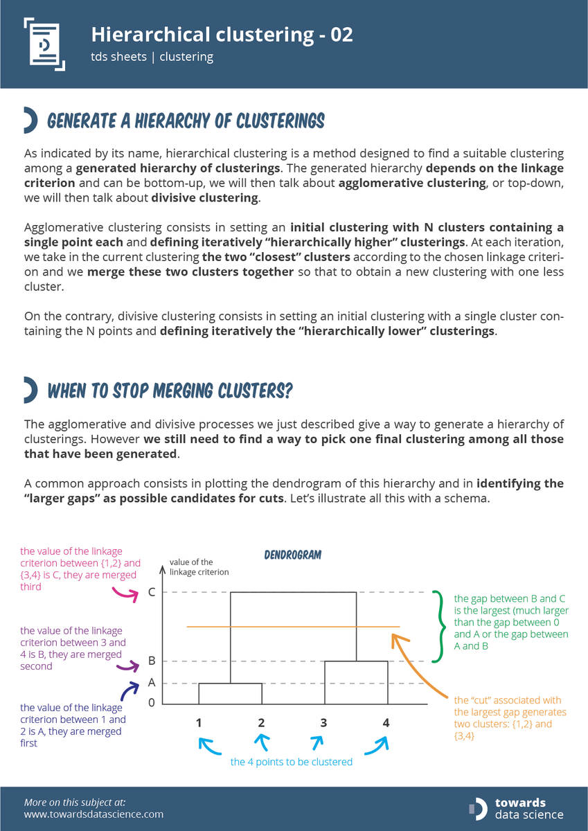 Towards Data Science tweet media