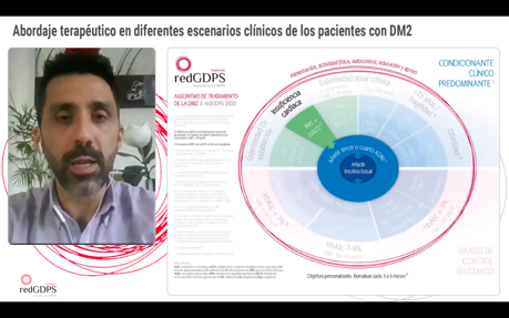 redGDPS's tweet photo. ¿Cómo tratar correctamente a los pacientes con #DM2 y #ICC según el #algoritmoredgps? nos lo expone
@cornejo_79
en la #rednew de #wegdps
https://t.co/imIh0M1lef https://t.co/aDseFdRPPC