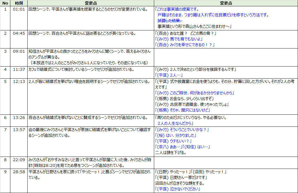 逃げ 恥 再 放送 未 公開 シーン