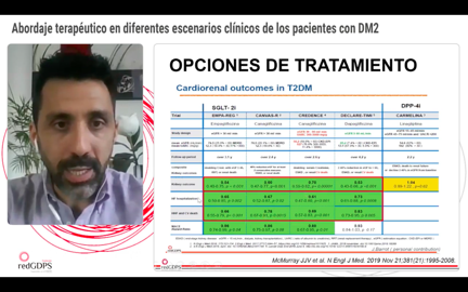 redGDPS's tweet photo. ¿Cómo tratar correctamente a los pacientes con #DM2 y #ICC según el #algoritmoredgps? nos lo expone
@cornejo_79
en la #rednew de #wegdps
https://t.co/imIh0M1lef https://t.co/aDseFdRPPC