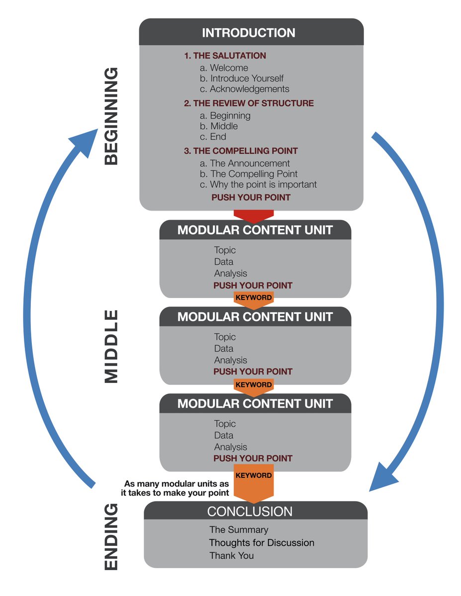 WichanonTroy's tweet image. #SoftSkills #SuccessfulPresentation #Coursera #MU