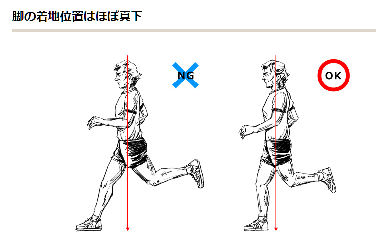 Terada これはウサイン ボルトがまさに着地しようとする瞬間 着地自体はほぼ胸の下あたりで行っている フォアフットなので普通とは少々異なるが それでも自分のほぼ真下で着地をする しかし最速の男だがこの瞬間だけ切り取ると 走ってる最中のポーズ