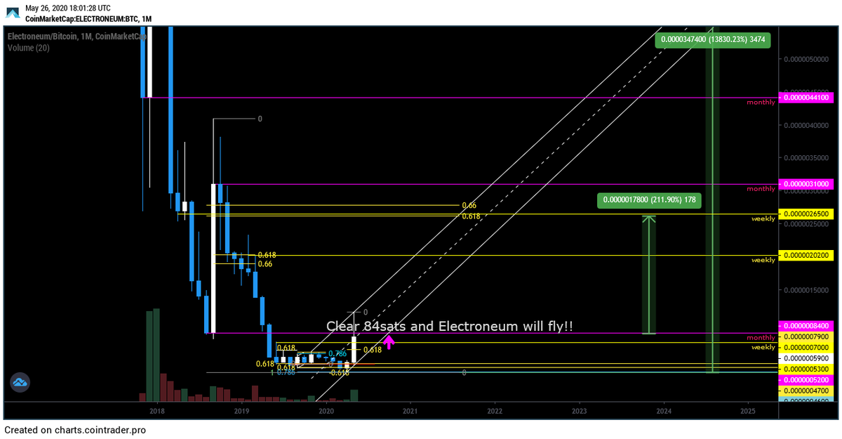 Electroman_Fan's tweet photo. #Electroneum will fly soon!
#FlyETN
#Tradingview #Huobi #Kucoin 
 📣Visit https://t.co/SMNdK5AVai  
and explore the whole potential of #ETN #BTC https://t.co/BLN57Fv0TT