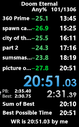 we got sub 21 in Doom Eternal and this is lower than doom 2016 any% WR time