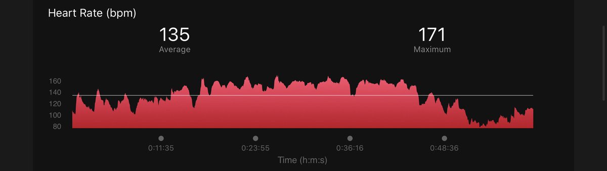 firsthurdle's tweet image. What a session @fitamin_c hot mess doesn’t come close to how sweaty that was. 400kcals burned 👍🏼 thank you as always #lockdownphys #kettlecise #noexcuses