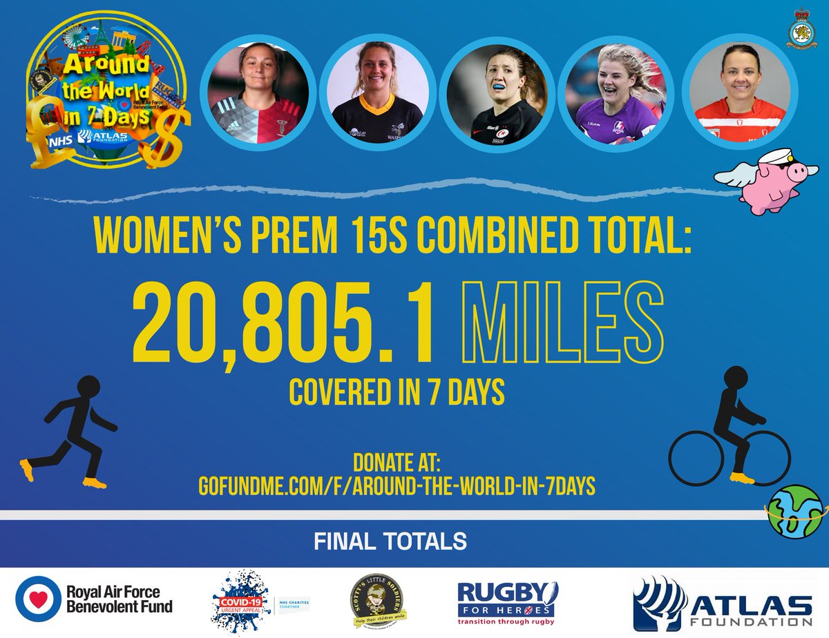 Wasps Women tweet media