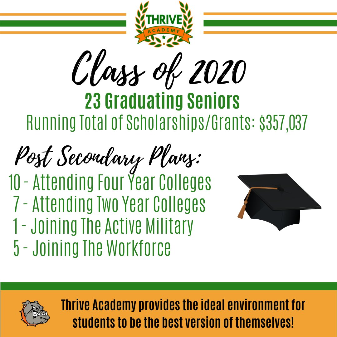 THRIVEBR's tweet photo. Congratulations to Thrive Academy’s Class of 2020! 🧡💚 https://t.co/88wVsajuZg