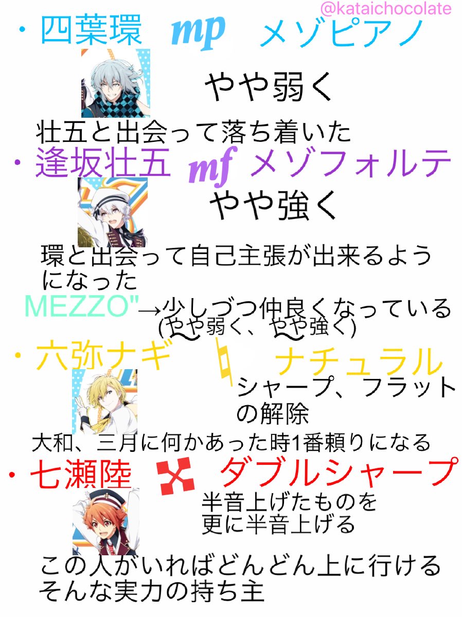 とーすと ぺい アイナナ音楽記号の個人的解釈まとめ Zoolはリプ欄にあります 実は手書きのやつとちょっと違う