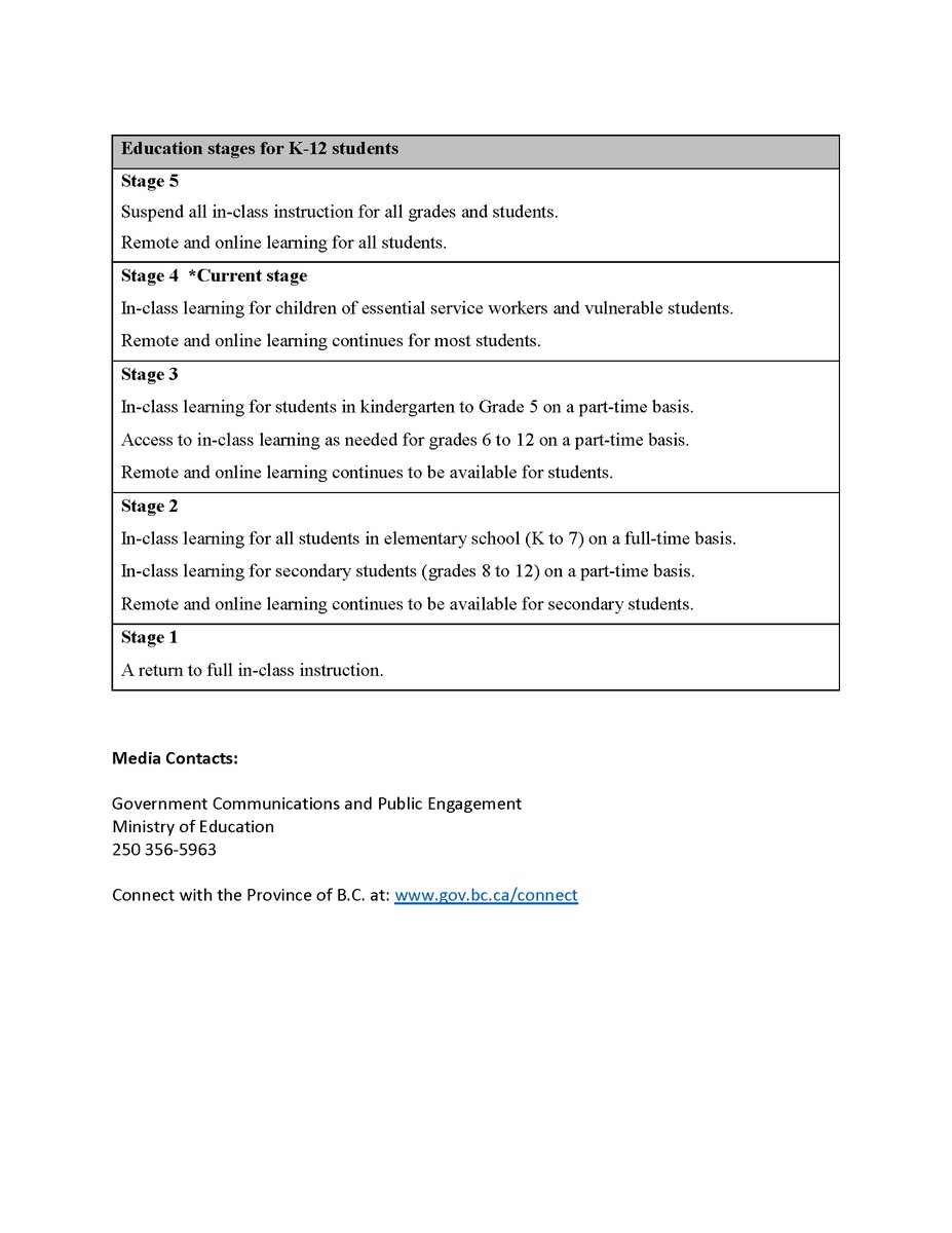 Last week, The Ministry of Education has released information regarding "a co-ordinated and measured phased-in approach" to resuming in-class learning. Please read the following BC Government's Ministry of Education News Release for more information: ow.ly/i2Yk50zEyQC