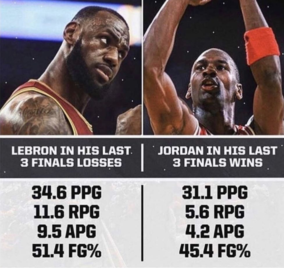 KendrickPerkins's tweet photo. Numbers like this is what makes this Bron/MJ thing up for debate. It’s not open and shut like people try it make it. When you look at numbers like this, it makes the ring talk clearly more about TEAM than individuals! 

Bron is my GOAT and I’m standing on it, carry on! https://t.co/QgDEdkOr46