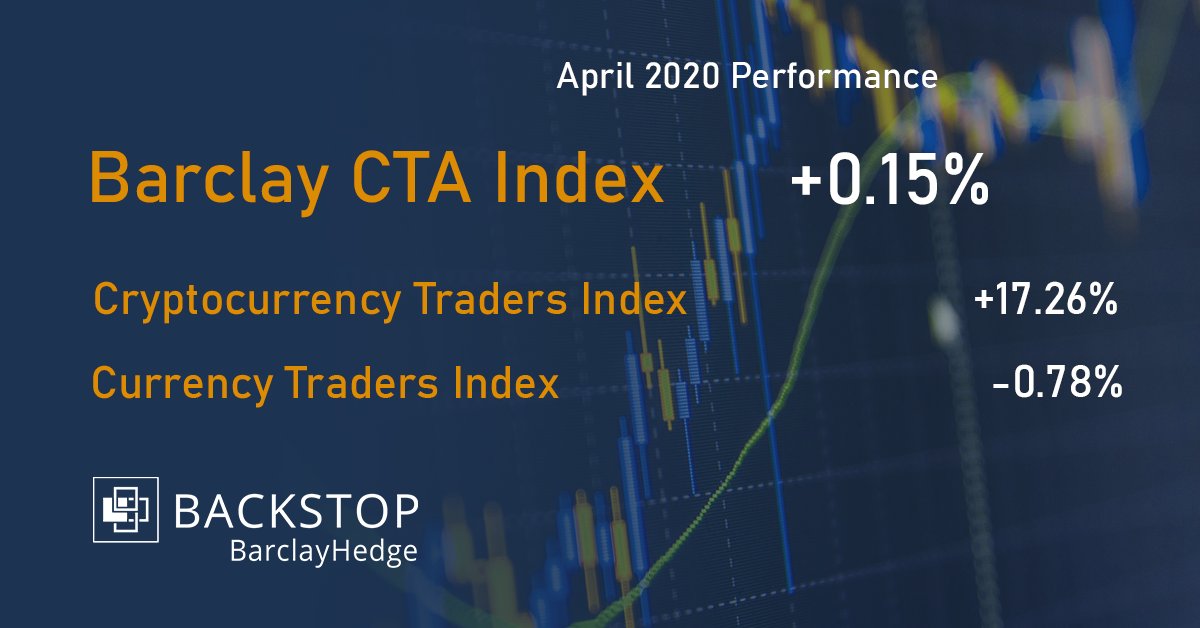 BarclayHedge tweet media