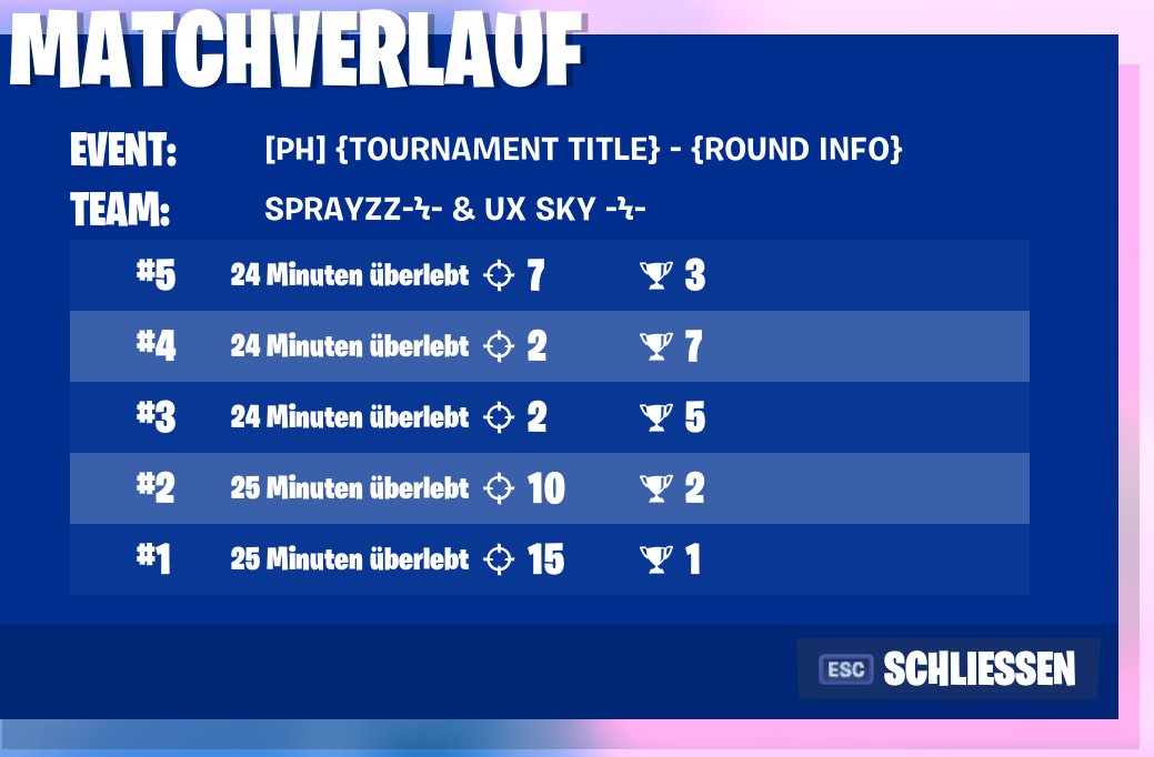 ThaaSky's tweet photo. LETS FCKN GOOOOOOO Qualed with my bae @SpraYzzFN <333333333333333333 https://t.co/ORUGbNLtMo