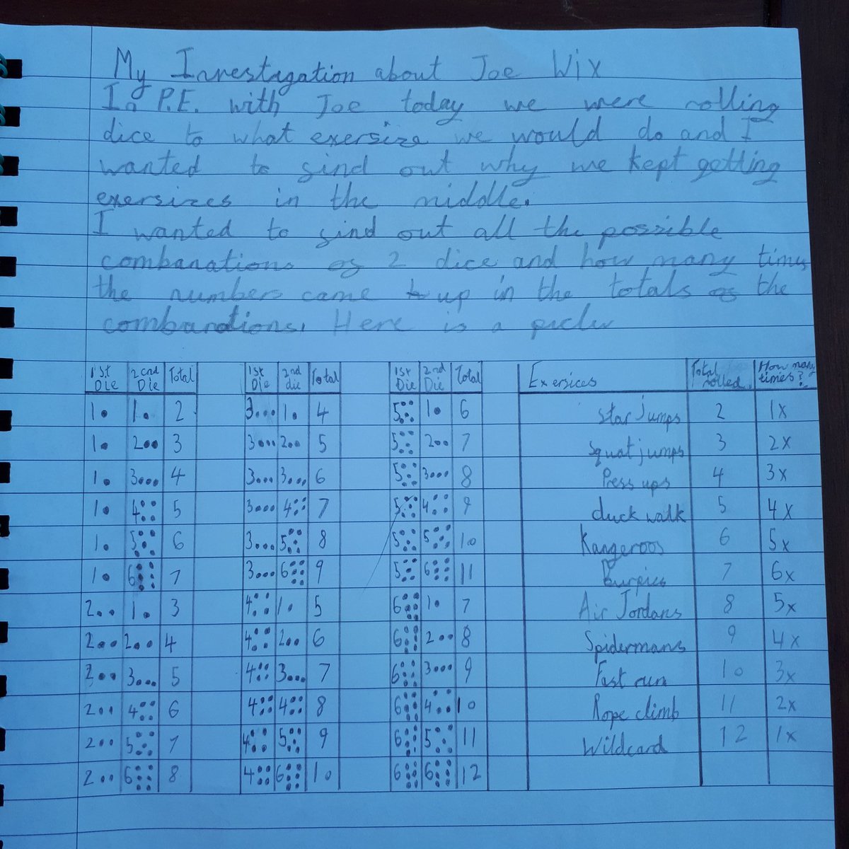 lelepoki's tweet photo. Alyana's investigation into why she had to do so many burpees, kangaroos and air Jordan's in @thebodycoach PE on Tuesday. @KewWoods @Y3Kew #PEWithJoe #homeworkwithjoe https://t.co/v7Uiwho7Sp