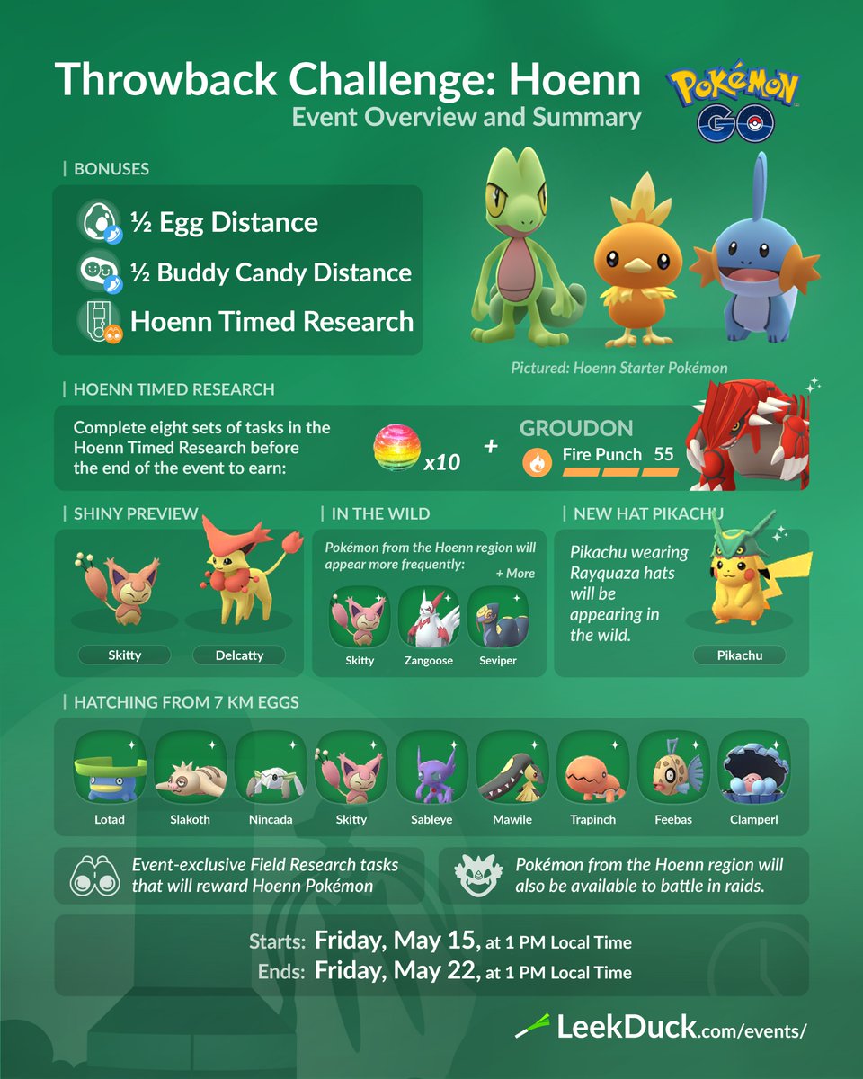 Leek Duck 🦆 on X: Here's an updated look for the remaining Pokemon in  Hoenn Region. This includes the recent wave of 23 Pokemon and Kyogre.  (Light version) #PokemonGo #PokemonGoHoenn  /