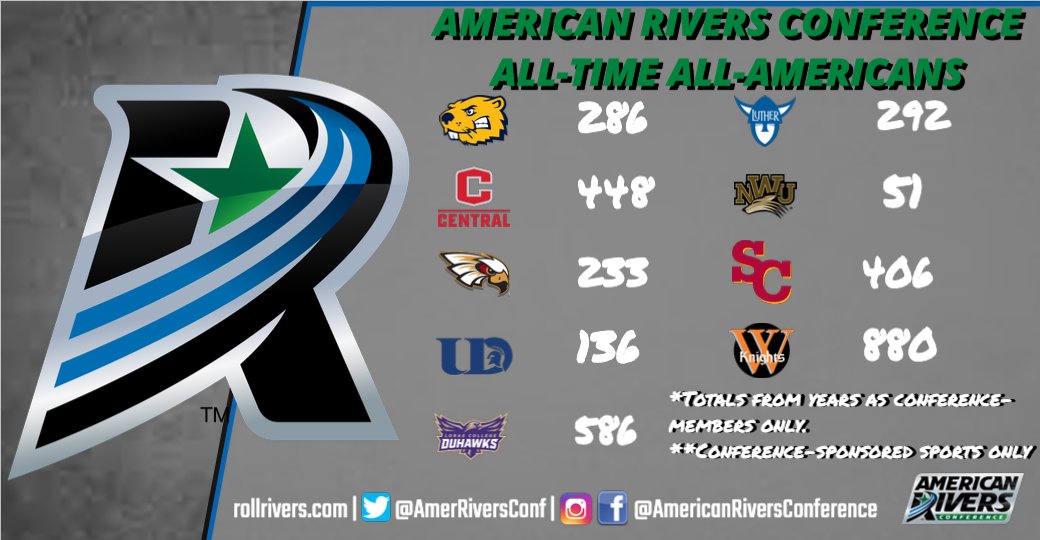 American Rivers Conference (A-R-C) tweet media