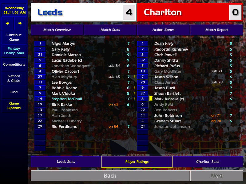 FantasyChampMan's tweet image. Leeds 4-0 Charlton

Dominant Leeds take the points today. Charlton were very poor.

BONUS POINTS
3 - S McPhail
2 - D Matteo, L Radebe

SAVE POINTS
N Martyn - 0
D Kiely - 1