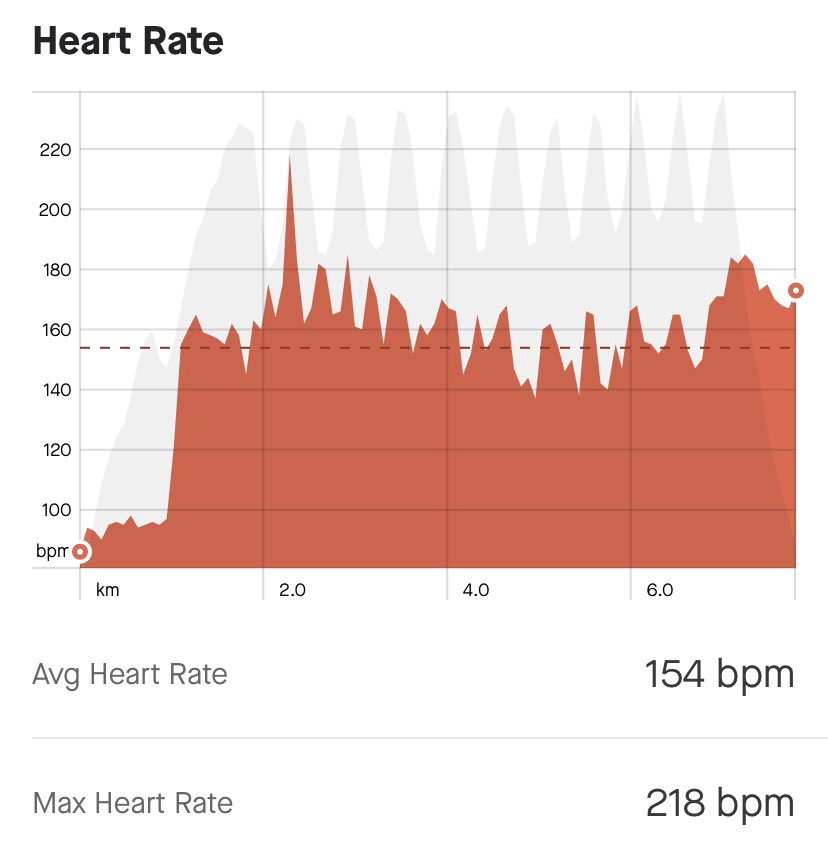 JuJuJay3's tweet photo. What a good but tough hilly speed training run this evening on my local #Moneystown hill. Bike tracks are great for full on running & teach you many things! #nonstoprun #toughrun #suunto #testedtough #racetraining #sevensisters #race #happuout @StravaSupport @TeamSuunto https://t.co/GowcnybrrX