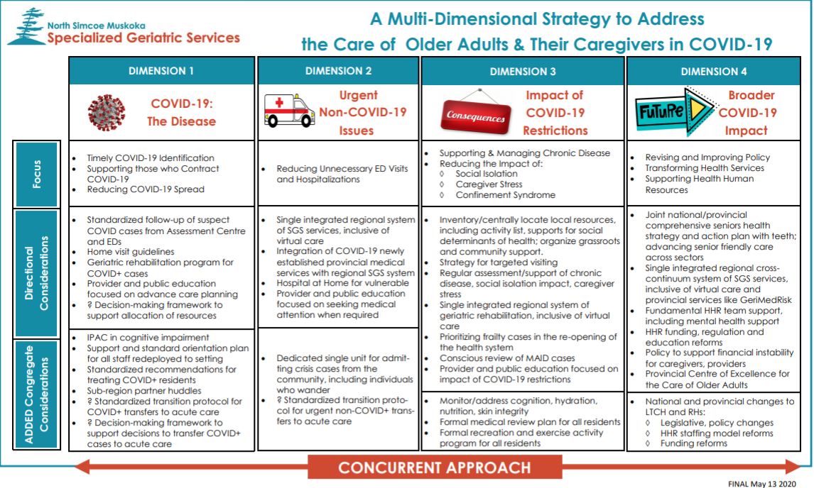 #NSMSGS is pleased to release a discussion document promoting a multi-dimensional strategy to address the care needs of #seniors and #caregivers in #COVID19.  #ProtectOurSeniors #LeaveNoOneBehind #WeAreAllInThisTogether
nsmsgs.ca/42/COVID-19/