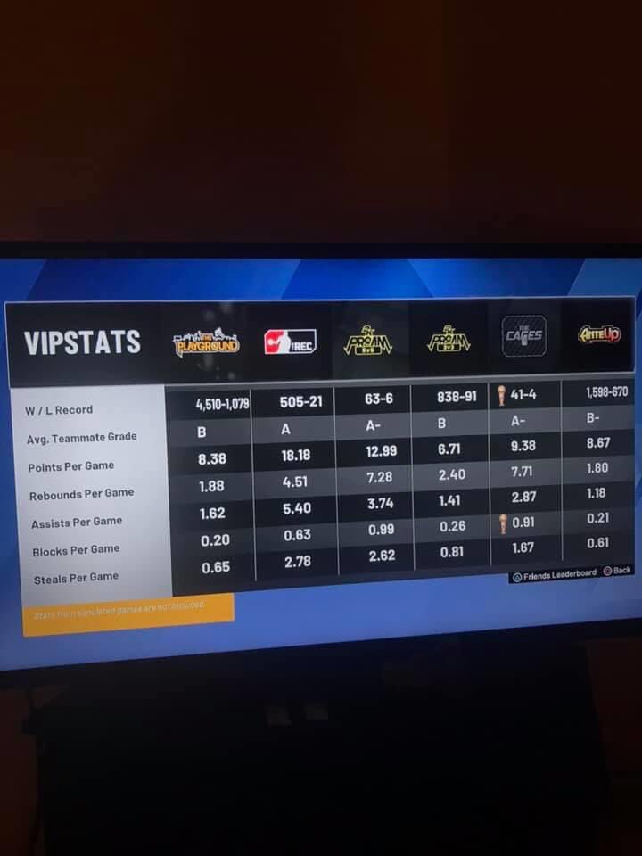 AccountsGaming's tweet photo. NBA 2k20 account for sale 99ovr Two way slasher &amp; 99ovr Offensive Threat &amp; 99ovr Glass Lock Max Badges with 4 Events Won With Unlimited Boost Legend Account 4 sale Hmu if interested i can show proof/vouches. https://t.co/9CCpYst6i3