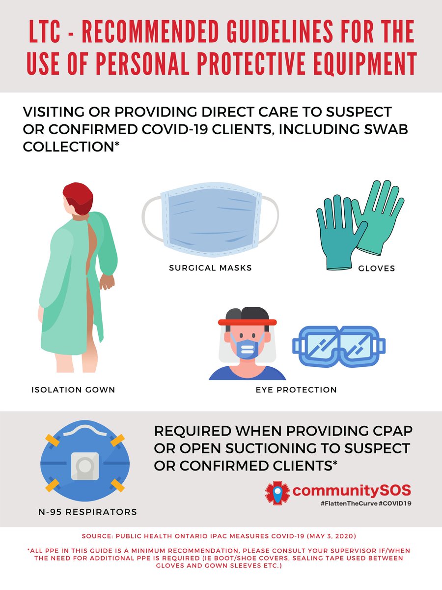 community_sos's tweet photo. Recommended Guidelines for Use of Personal Protective Equipment (#PPE) in #LTC
- these are the latest & minimum recommendations from @PublicHealthON for those working in LTC and Nursing Homes
#Nursing #PSW #Ontario #Canada #COVID19Ontario #ThankaPSW #onhealth #cdnhealth https://t.co/kvJYNScEFm