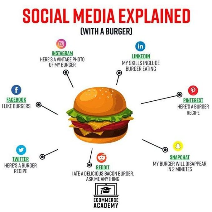 ani2nill's tweet photo. RT When you understand what way your content should read you can gain a lot more traction and engagement.
#SocialMediatips #DigitalMarketing #contentmarketing #SocialMediaManagement #appstoryorg #devopreneurs @ani2nill @AmitHPanchal @appspy @ZestinIT @S_Analysts @Peerbits https://t.co/bOZU6uTewu