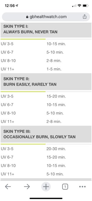 Re: #Sunbathing. Let go of #vanity and racist attitudes around color (I&rsquo;m very white. So what!). #VitaminD<a href="/tag/sunbathing"class="tags">#Sunbathing</a><a href="/tag/vanity"class="tags">#vanity</a><a href="/tag/vitamind"class="tags"><span>#vitamind</span></a><a href="/tag/naked"class="tags"><span>#naked</span></a><a href="/tag/immunesystem"class="tags"><span>#immunesystem</span></a>