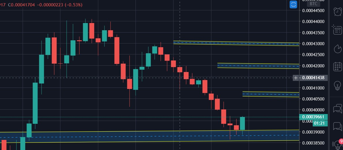 crptoscientist's tweet photo. #LINK $LINK btc pair dont miss
$ENG $ADA $APPC $ENJ $EOS $rad $BTC #BTC $ETH #ETH $etc #cryptocurrncy $matic $zil
$LSK $WAVES $APPC $DATA #cryptoscientist #crptoscientist $FET $LSK
$LTC $EDO $ENG $ETH $ARK
$DGD $FTM $DCR $ENJ $LEND $ENJ $ENG $DGD https://t.co/YC2fFPEC9s