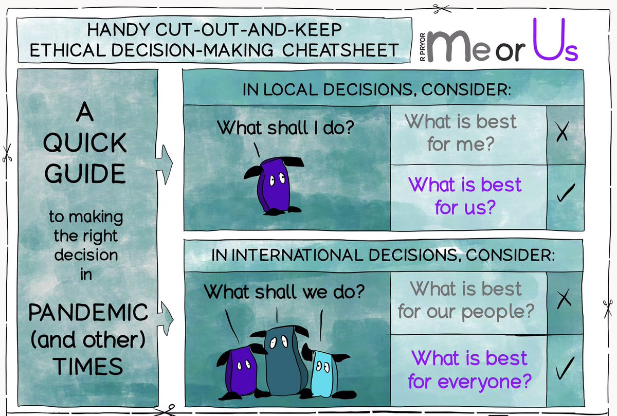 Me_or_Us's tweet photo. Ethical Decision-Making Cheatsheet https://t.co/HiLiojOh7k