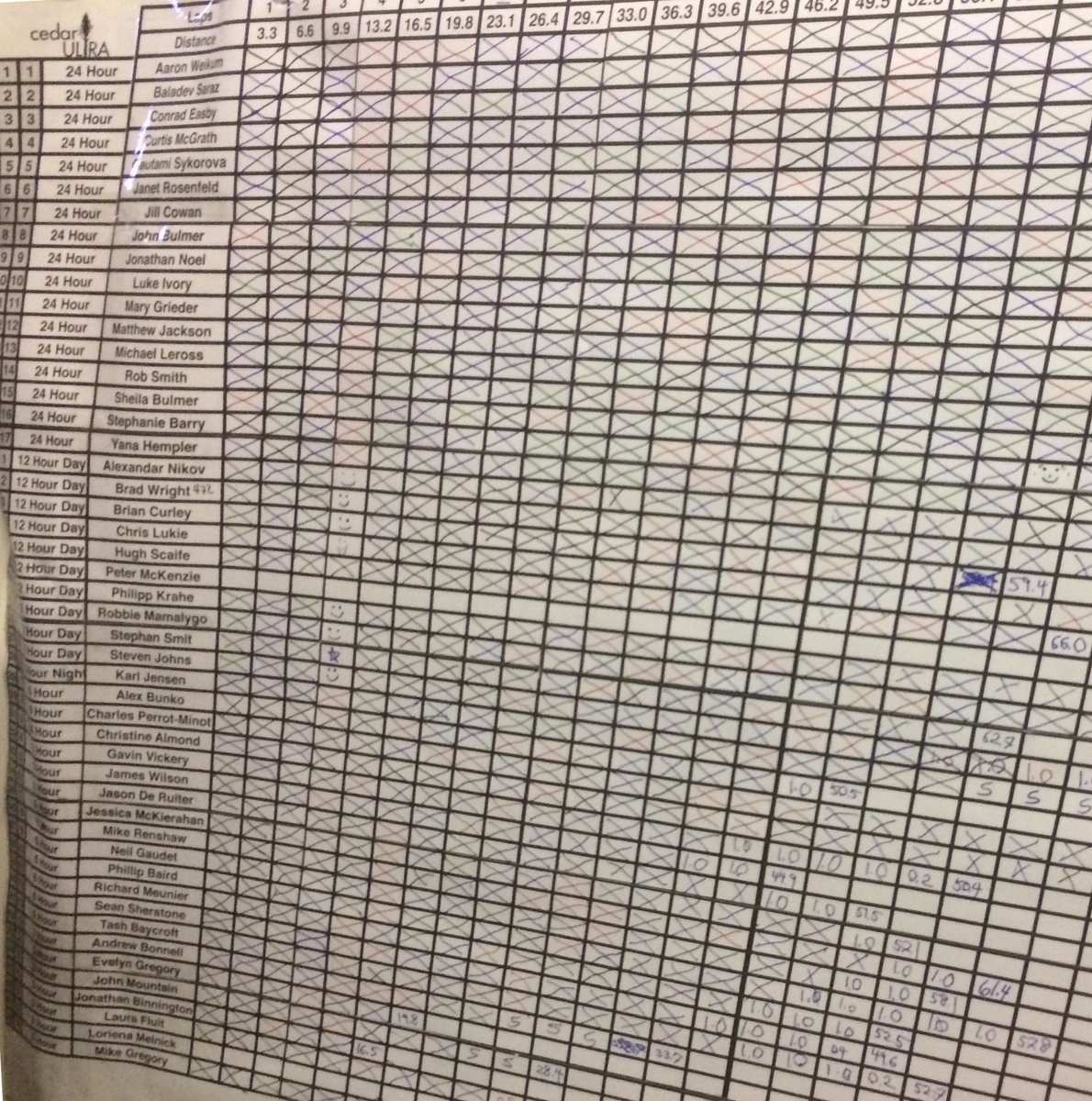 The mighty X board. The ultimate authority on who is in the lead. It will be back in all its glory in 2021. For the 3/6/12/24/48* races June 4-5-6*. Registration opening mid June.
#viendurance #cedarultra #24hourrace #runallday #ultramarathon #ultra #ultrarunning
*permit pending