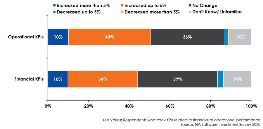 It’s All about the Data for PSPs in the Great Lockdown ow.ly/QoDr50zGB2i