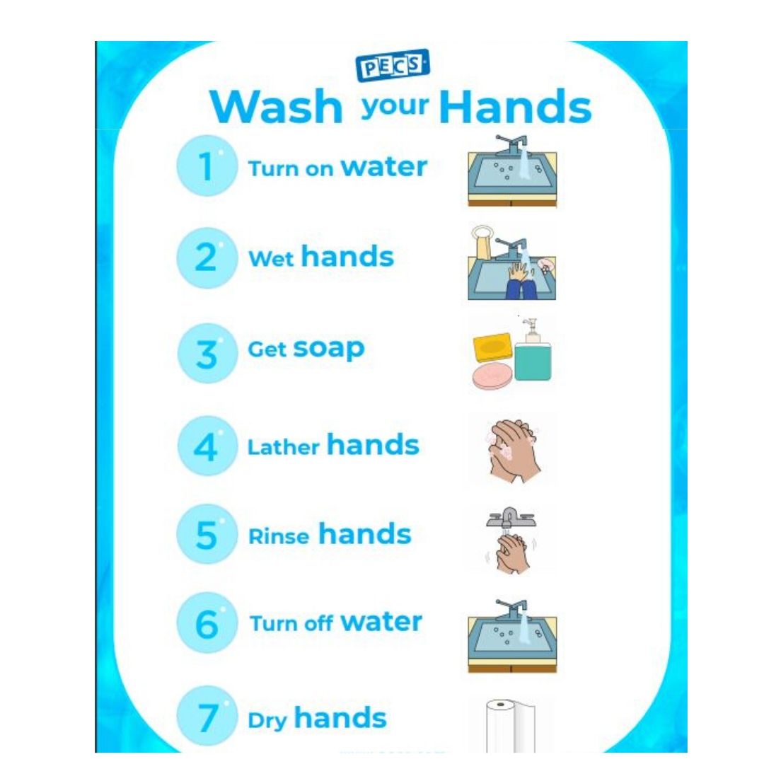 Pyramid has created a helpful task analysis visual for learners, displaying hand washing in 7 easy steps. Find this visual resource to download on our website under the Support At Home Section: pecsusa.com/support-at-hom…