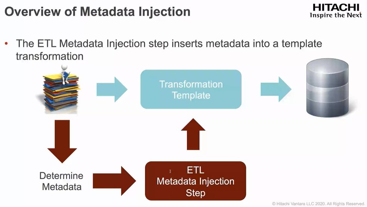 SorishaPragyan's tweet photo. #Pentaho Metadata Injection 101
#Lumada #DataOpsNEXT https://t.co/FlgUWwSU0u