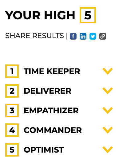 rebeccasreynoso's tweet photo. This was a lot of fun, plus it's super accurate. Take yours here: https://t.co/S1FcA9IKDt
#High5 #High5Test https://t.co/JPnwkZboYi