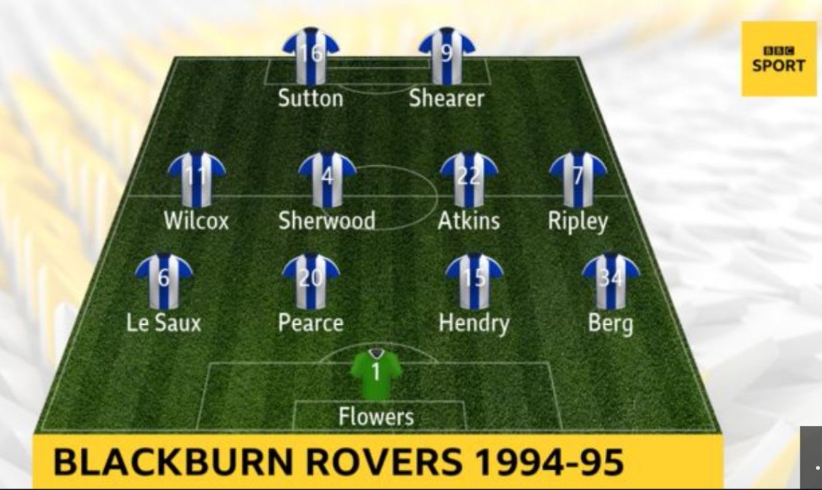 roversfanzine's tweet photo. The famous blue and white.... oh🤔 https://t.co/Dmg7luGSBD